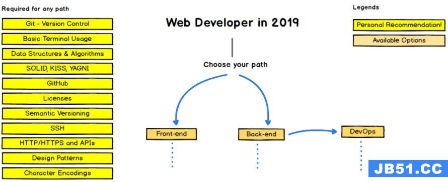 developer-roadmap